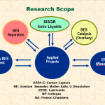 Research Scope Slides